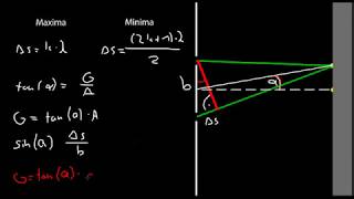 Interferenz am Doppelspalt  Physik [upl. by Woodberry14]