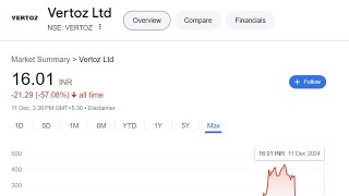 Is VERTOZ Share is good for long term  VERTOZ Share Analysis 🤝 [upl. by Sosthenna]