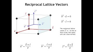 Diffraction Lecture 15 Reciprocal Space [upl. by Selry]