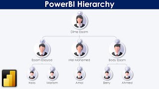 تحليل البيانات وتفعيل نمط التسلسل الهرمي على الرسوم البيانية  PowerBI Hierarchy [upl. by Eldwen785]