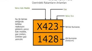 TURUNCU PLAKA ARAÇTA TURUNCU RENKLİ PLAKA NASIL OLMALIDIR SINAV SORU ÇÖZÜMLERİ [upl. by Onidranreb]