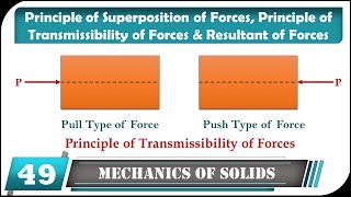 Principle of Superposition Transmissibility and Resultant Forces Explained [upl. by Adnalay]