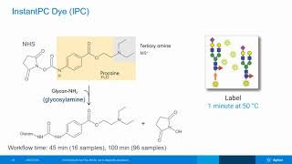 Workflows for Glycosylation and Sialic Acid Analysis of Biotherapeutic Glycoproteins [upl. by Nerrawed24]