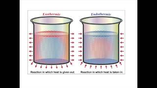 Energetics  Energy changes during chemical reactions [upl. by Litnahc]