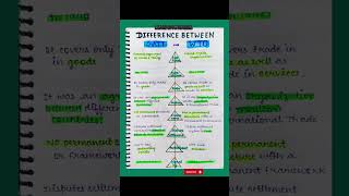 GATT and WTO  Exam  Difference Between  Short Explanation  Commerce ALearningDiaries 😇✨ [upl. by Lyons]