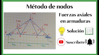 Fuerzas axiales en armaduras Método de nodos [upl. by Akinna997]