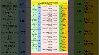 TN PROVISIONAL ROUND1 MANAGEMENT QUOTA ALL CAT CUTOFFNEETPG2024neetpg2024mccmdmsdnbpgnba [upl. by Ayote]