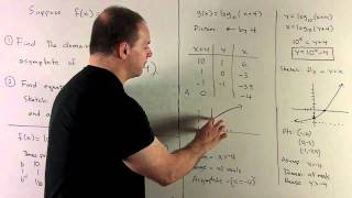 Inverse Functions with Logarithm [upl. by Mehalek550]