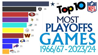 Teams with the most playoff games in the NFL [upl. by Snodgrass30]