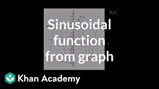 Determining the equation of a trig function  Graphs of trig functions  Trigonometry  Khan Academy [upl. by Spatola]