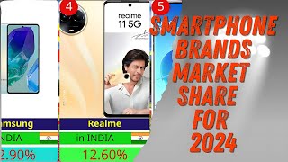 Smartphone Brands Market Share  for 2024 [upl. by Sabella489]