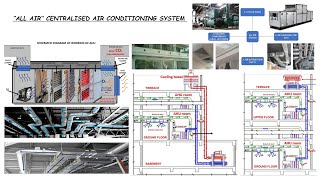 quotALL AIRquot centralized air conditioning system [upl. by Bluhm]