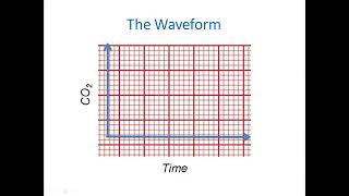 EMS ETCO2 and Waveform Capnography [upl. by Ardnaeel]