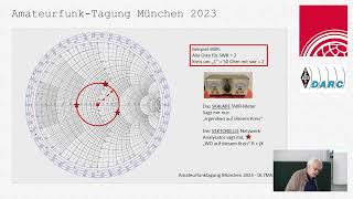 AFU Tagung München 2023 Stefan Steger DL7MAJ SmithDiagramm in der Praxis [upl. by Brunella]