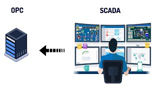 SCADA Tutorial For Beginners OPC DA to SCADA Communication [upl. by Anniken]