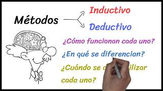 ¿Qué es el Método DEDUCTIVO e INDUCTIVO ¿Qué DIFERENCIAS existen entre ambos  Curso Economía [upl. by Mosier]