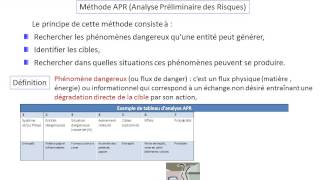 Approche Systémique Pour La Maîtrise Des Risques  Séquence 3 [upl. by Iy]