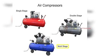 Single Stage Two Stage and Multi Stage Air Compressor Working Animation with Explanation [upl. by Aserehtairam977]