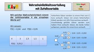 Wahrscheinlichkeitsverteilung mit Zufallsvariable [upl. by Lizette188]