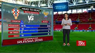 FIFA World Cup Stats Zone Croatia vs Russia Match Statistics [upl. by Cesare]