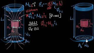 Mutual inductance of two coaxial solenoids  Electromagnetic induction  Physics  Khan Academy [upl. by Sdlonyer]