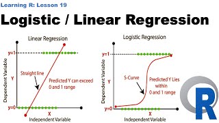 Linear and Logistic Regression in RLinear RegressionLogistic Regression [upl. by Turnheim]