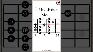 C Mixolydian Mode guitarlesson [upl. by Atikihc]