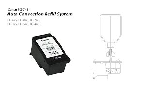 How to refill Canon PG745 PG645 PG845 PG245 PG145 PG545 PG445 [upl. by Atal]