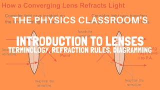 Introduction to Lenses [upl. by Dirk]