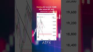 Nasdaq analysis today Nas 100 dipped lower after mixed NFP  ATFX Daily Picks trading [upl. by Eelimaj]