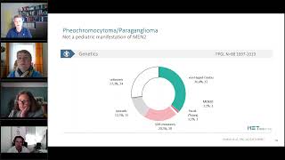 Multiple Endocrine Neoplasia Type 2 New insights from childhood to adult [upl. by Naga]