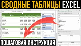 Сводные таблицы Excel ➤ Подробная инструкция для начинающих [upl. by Arrac238]