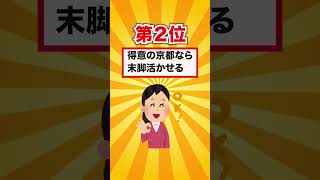 【みやこステークス2024】みやこステークス買いたい穴馬ランキングベスト３！ 競馬 競馬予想 みやこステークス2024 shorts [upl. by Kletter340]