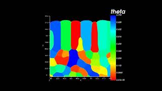 Phase field simulation of homoepitaxial grain growth [upl. by Buzzell621]