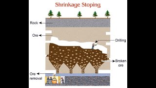 L 84 Shrinkage Stoping [upl. by Alain]