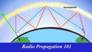 Radio Propagation 101 [upl. by Eilliw]