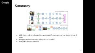 Deep Image Retrieval Learning global representations for image search [upl. by Slemmer]