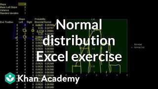 Normal distribution excel exercise  Probability and Statistics  Khan Academy [upl. by Annaj]