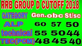 group d cut off 2018rrb cut off marks 2018rrb cut off marks 2018 group drailway cut off Bhopal [upl. by Papst550]