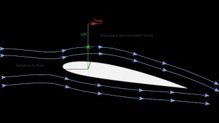 Airfoil Basics and NACA Airfoils [upl. by Ewold]