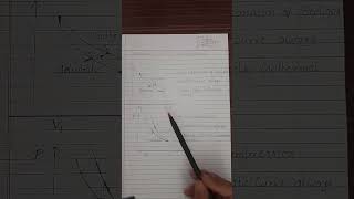 ADIABATIC Vs ISOTHERMAL Short25 [upl. by Hawken168]