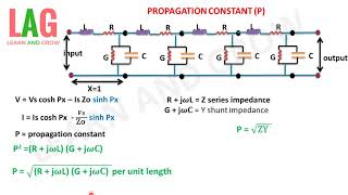 Propagation Constant P Hindi [upl. by Cornia349]