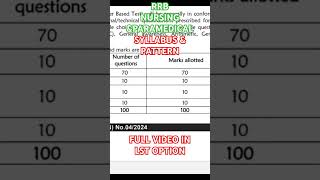 RRBSYLLABUS amp EXAM PATTERN FOR PARAMEDICAL AND NURSING RRB indianrailways railwayrecruitment [upl. by Aldarcy]