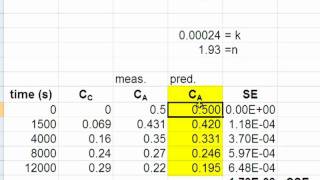 Least Squares Method [upl. by Kisung946]