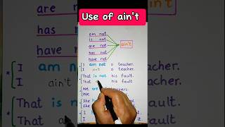 Use of Aint  ELT  Vocabulary  Syntax  Verb Inflection  Contractions  Grammar LinguaFranca1 [upl. by Nodaj212]