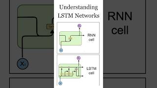 AI Reading List  Part 4 deeplearning datascience machinelearning artificialintelligence [upl. by Tesler58]