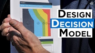 What Is The Design Decision Model [upl. by Aileda]