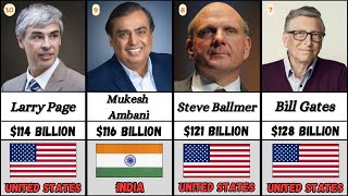 Top Richest People in the World 2024 [upl. by Niaz]