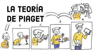 La Teoría del Desarrollo Cognitivo de Piaget [upl. by Sitto]