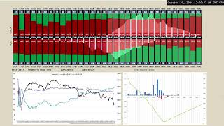 SPX Options Volume Profile  Gamma 103024 [upl. by Milburt467]